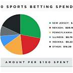 bet statistics